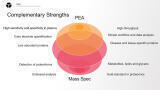 Proteomics at scale: Unlocking precision medicine with protein-level insight