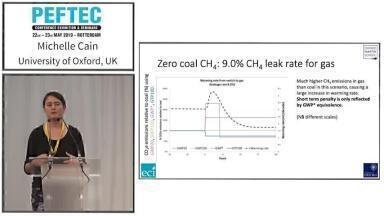 Climate implications of switching from coal to gas