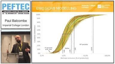 Characterising the distribution of methane and carbon dioxide emissions from the natural gas supply chain