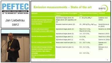 Quantification and Minimization of Methane Emissions in the Biogas Sector