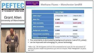 Validation of fugitive methane fluxes using unmanned aerial vehicles