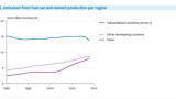 China and India Nullify Global Reduction in CO2 Emissions