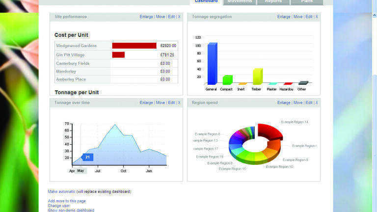 Reconomy Portal Helps Reduce Waste Handling Costs and Achieve Reductions in Landfill