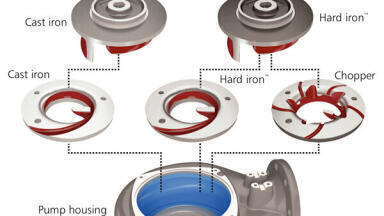 Launch of Xylem's Flygt Experior Delivers Energy Savings of up to 50 Percent, Marking Breakthrough in Wastewater Pumping