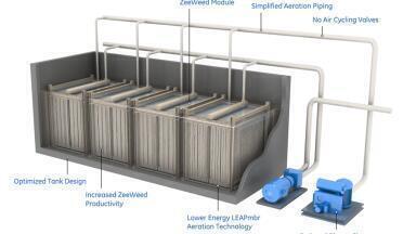 First Customer in Europe for LEAPmbr Wastewater Treatment System