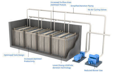 First Customer in Europe for LEAPmbr Wastewater Treatment System