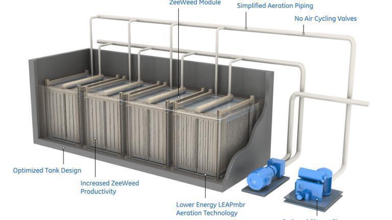 First Customer in Europe for LEAPmbr Wastewater Treatment System
