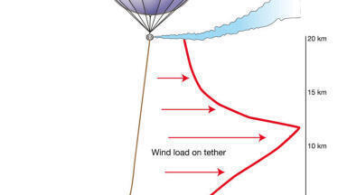 Could Paint Particles Protect the Planet? New Geoengineering Concept for a Climate Change ‘Insurance Policy’