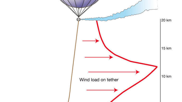 Could Paint Particles Protect the Planet? New Geoengineering Concept for a Climate Change ‘Insurance Policy’
