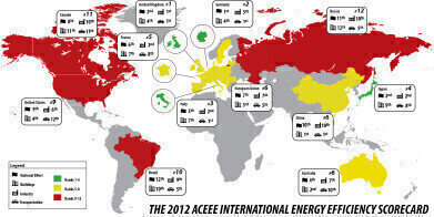 Which Nation is the most Energy-Efficient of them all?