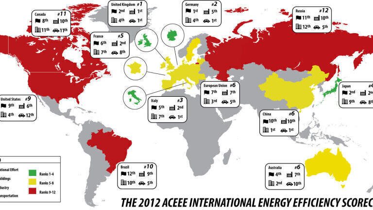 Which Nation is the most Energy-Efficient of them all?