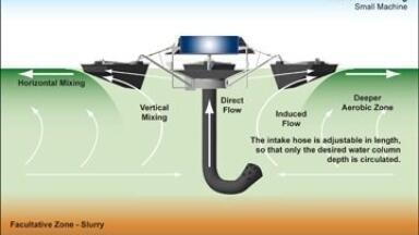 Wastewater Treatment Plant Meets Phosphorous Discharge Numbers