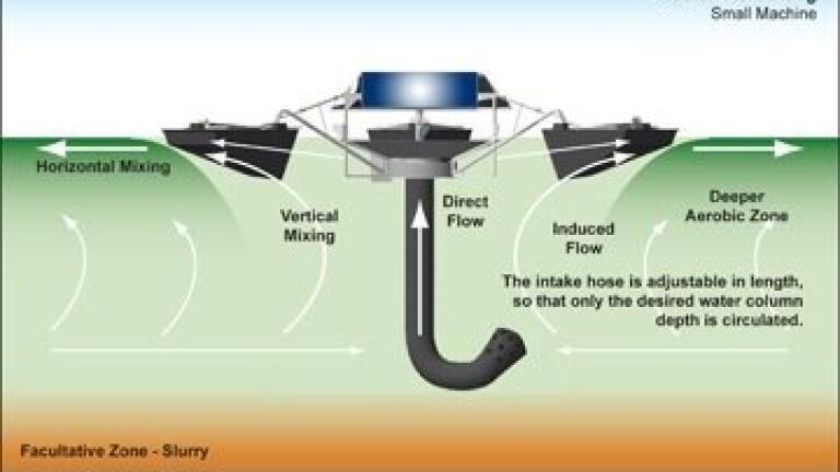 Wastewater Treatment Plant Meets Phosphorous Discharge Numbers