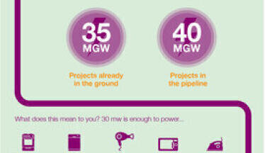 Securing a Sustainable Future through Renewable Energy Sources