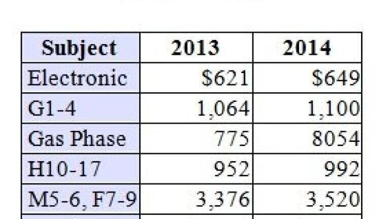 $7 Billion Indoor Air Filtration Market Slated to Grow 4 Percent in 2014