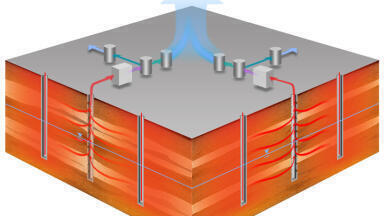 Efficient, Cost-Effective Method for In-Pile Thermal Remediation of Organic Contaminants