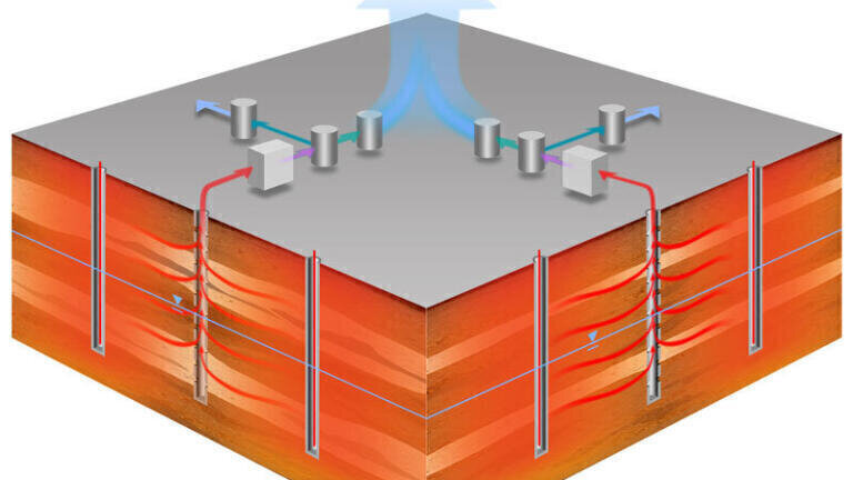 Efficient, Cost-Effective Method for In-Pile Thermal Remediation of Organic Contaminants