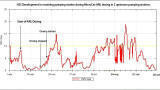 MicroCat-ANL reduces H2S in municipal sewer lines