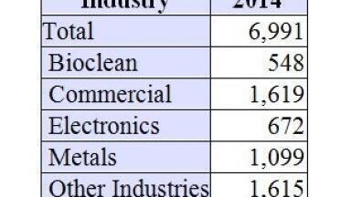 $7 Billion Market for Air Filters Next Year