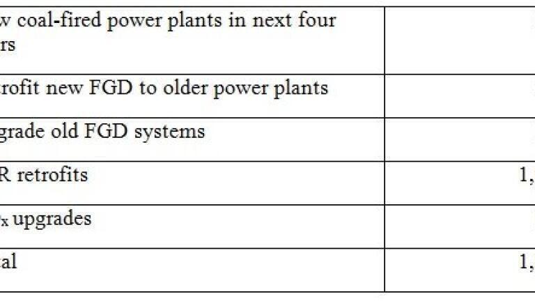 Large Active Projects At Coal-fired Power Plants in China