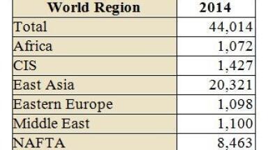 Air Pollution Control Supplier Revenues to Exceed $44 Billion in 2014