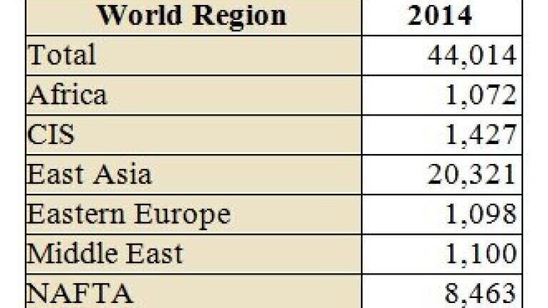 Air Pollution Control Supplier Revenues to Exceed $44 Billion in 2014