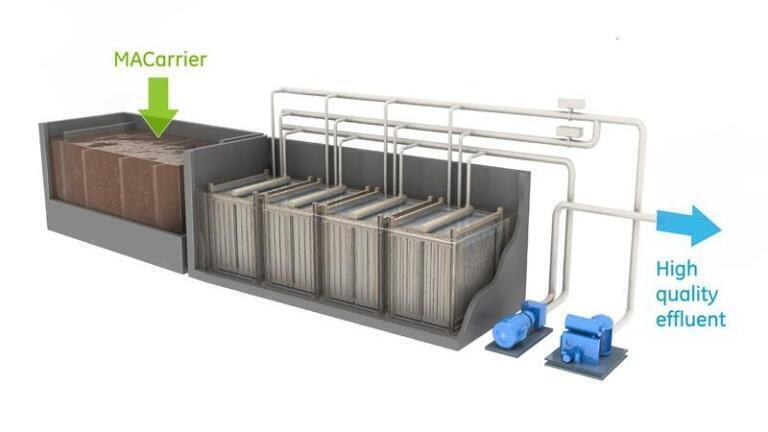 Technology for Tough-to-Treat Industrial Wastewater
