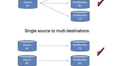 LIMS Cross Sample Testing Capabilities Enhanced