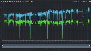New Industrial Internet Solution for Improved Performance Management of Water Treatment Systems Introduced