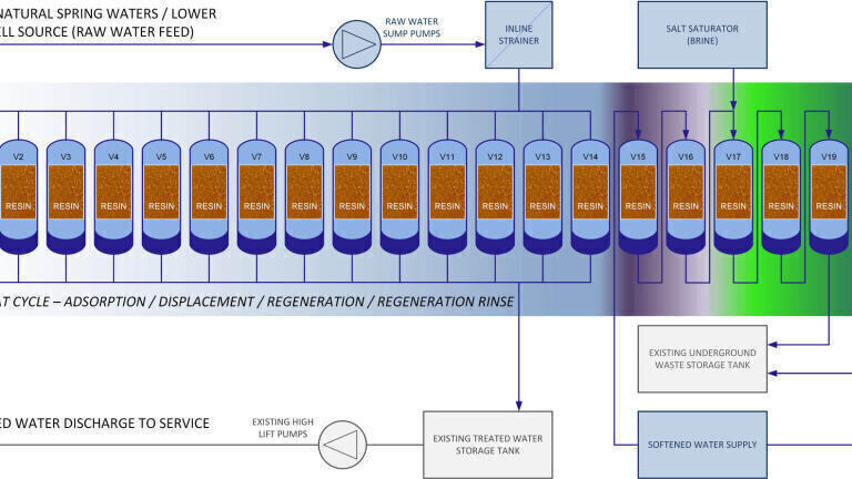Eight2O Awards Contract for low OPEX Nitrate Removal Plant