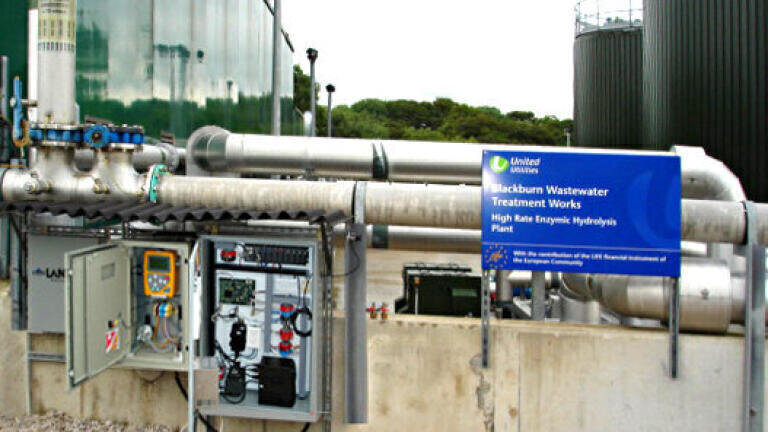 Sludge Digestion Biogas Analysis and PPC Compliance