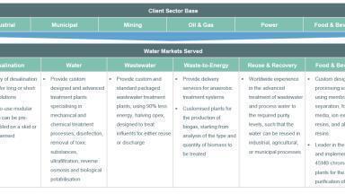 Merger with RWL Water Forms an Innovative Global Water Solutions Company 