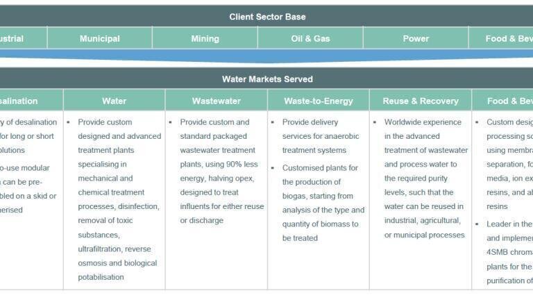 Merger with RWL Water Forms an Innovative Global Water Solutions Company 