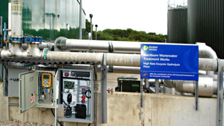 Sludge Digestion Biogas Analysis and PPC Compliance