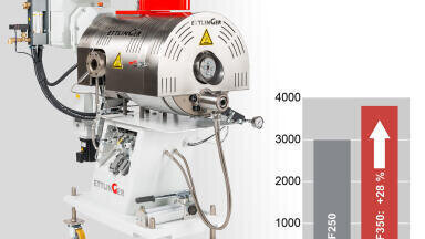 New ERF350 Filters up to 3800 kg of Contaminated Polymer Feedstock Per Hour