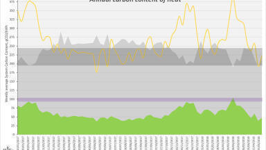 Erda Energy launches service to track carbon content of heat