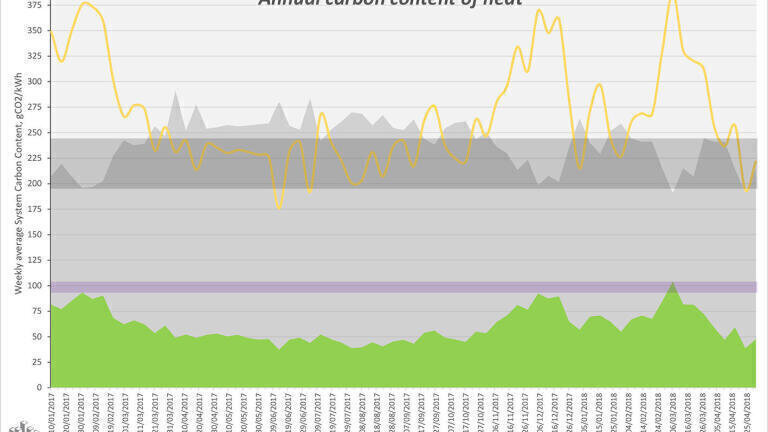 Erda Energy launches service to track carbon content of heat