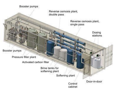 Water treatment plant in container – with guarantee for quality and performance