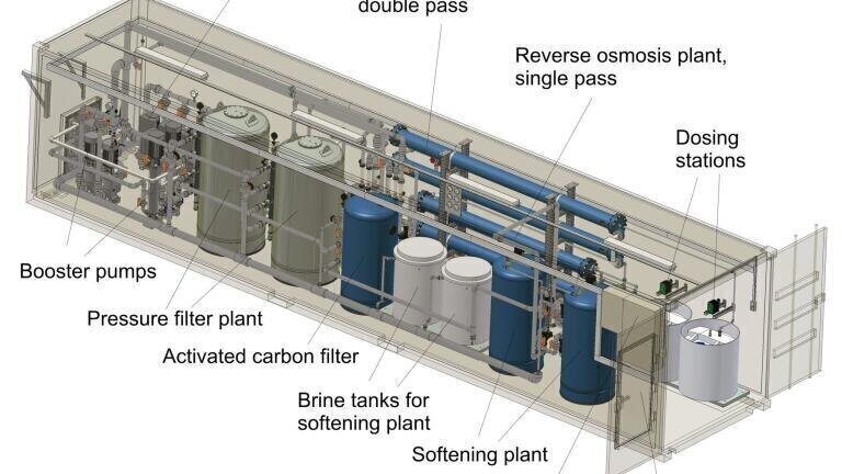 Water treatment plant in container – with guarantee for quality and performance