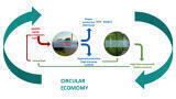 EU-funded project offers potential to meet new Clean Air strategy demands