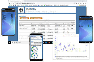 New 3.0 Cloud platform enables remote access of data for IAQ/Green Building/IH/HVAC applications