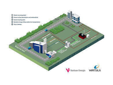 Wärtsilä and Vantaa Energy Ltd. to cooperate on a carbon neutral synthetic biogas production project in Finland