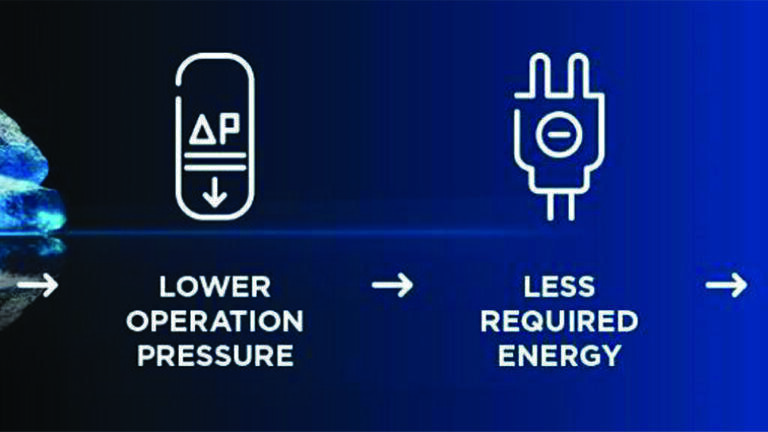 The catalyst’s higher activity allows operation of the ammonia synthesis loop with considerably less pressure. This means the plant consumes less energy to produce ammonia, and hence generates less CO2 emissions.