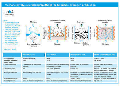 Technologies for turquoise hydrogen Pollution Solutions Online