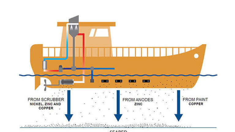 Hidden pollution from shipping threatens sustainable ocean efforts