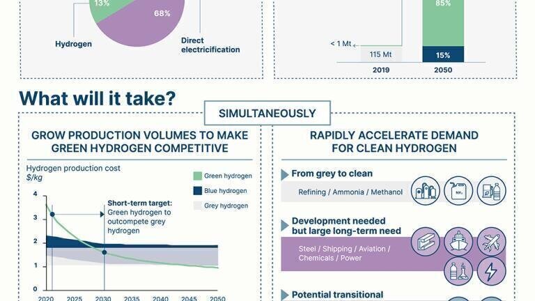 Hydrogen Infographic