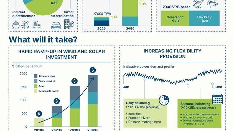 Power Infographic