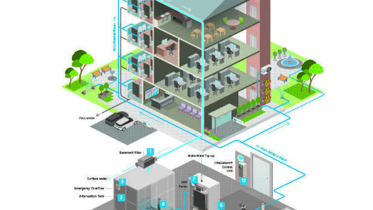 Could Smart Water Reuse and Flood Management Technology be a vital strategic water asset?