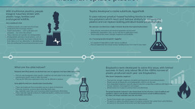 Could a natural material replace plastic?