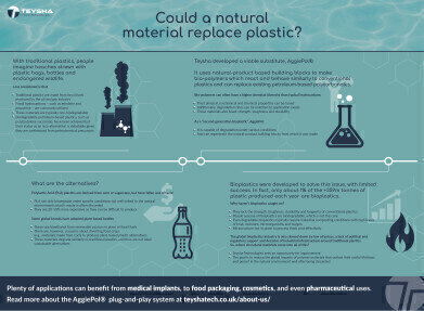 Could a natural material replace plastic?